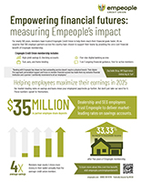 2025 Partner Impact Report